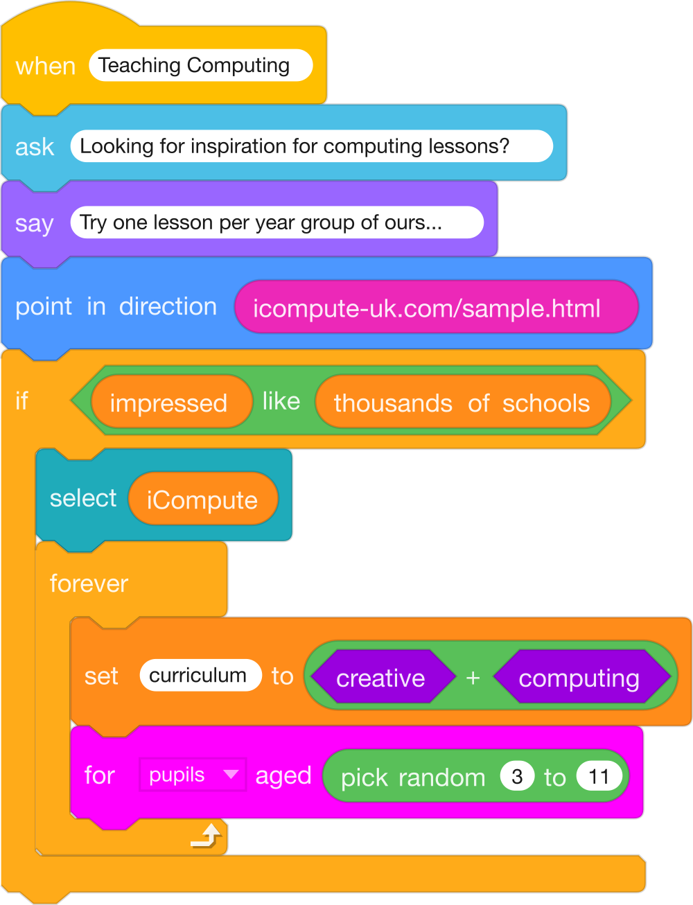 Basic Programming