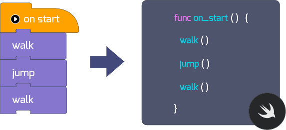 Visual Programming